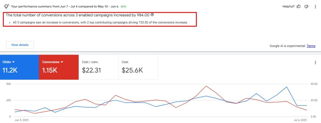 Client C campaign performance